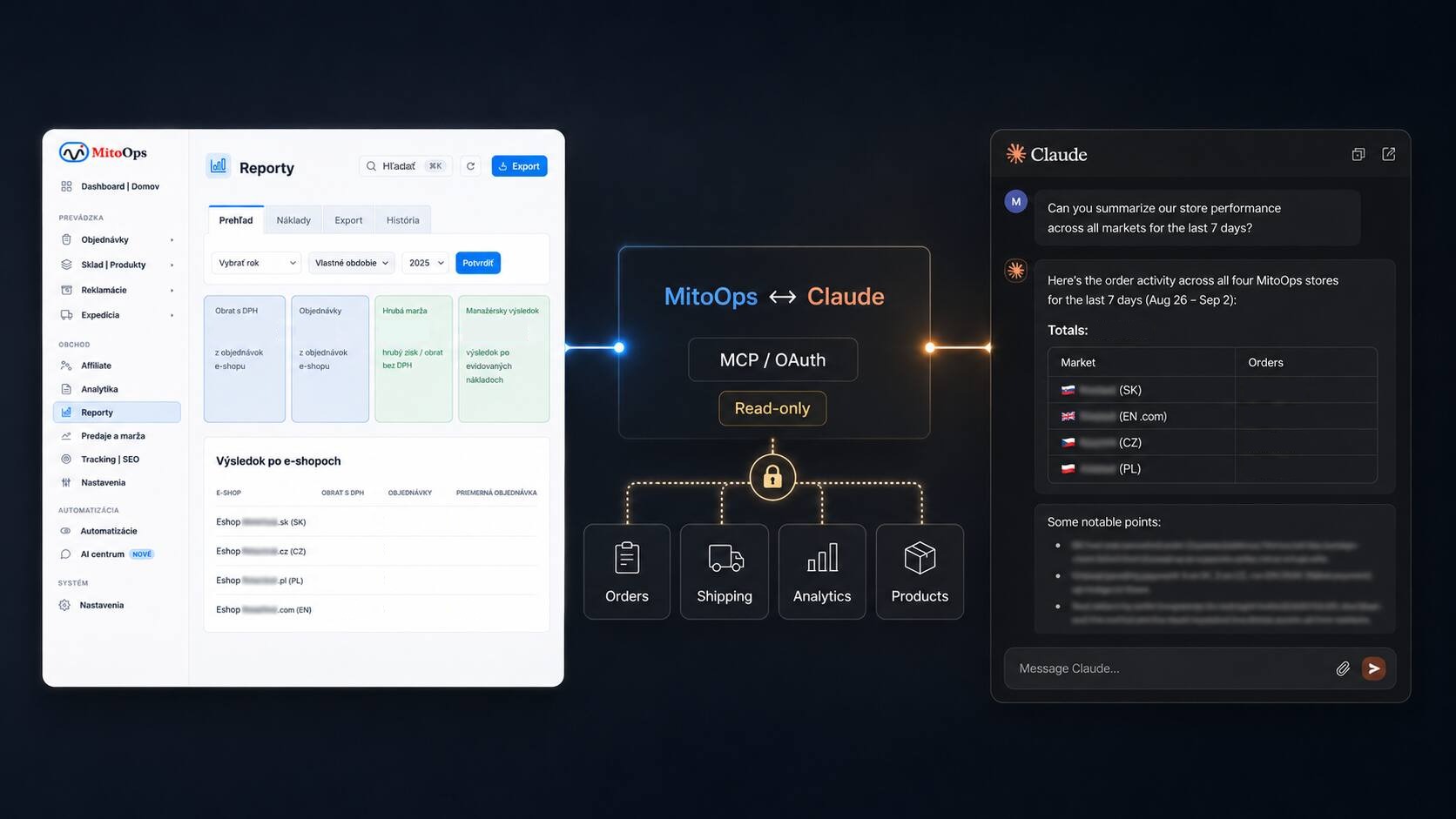 MitoOps propojený s Claude přes MCP a OAuth: objednávky, expedice, analytika a produkty podle udělených rozsahů
